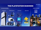 Diapositiva de la presentación de Sony sobre el crecimiento del negocio de PlayStation. (Fuente de la imagen: Sony)