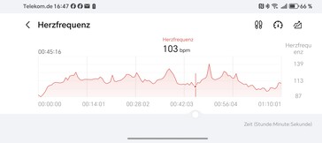 Honor Watch 5 Ultra: Medición de la frecuencia cardiaca