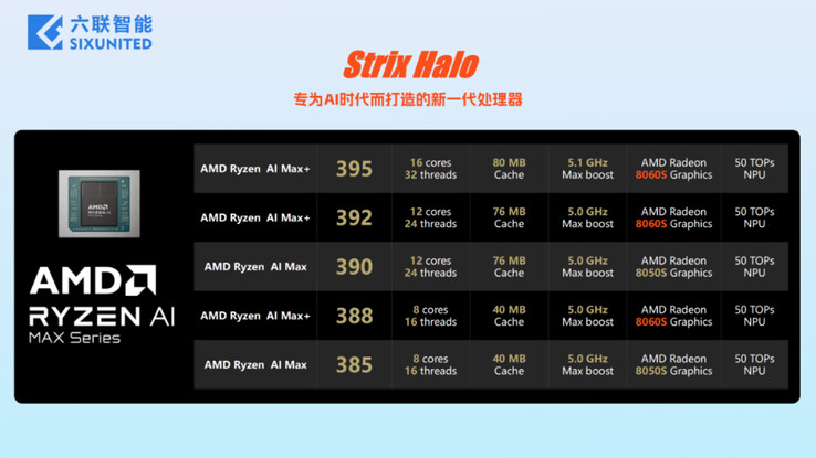 (Fuente de la imagen: Sixunited)