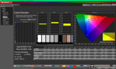 ColorChecker después de la calibración