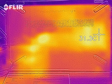 Mapa de calor de la parte inferior del dispositivo en reposo