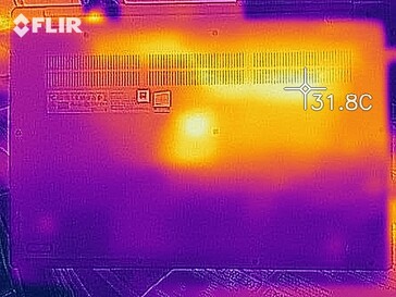 Desarrollo del calor - fondo (inactivo)