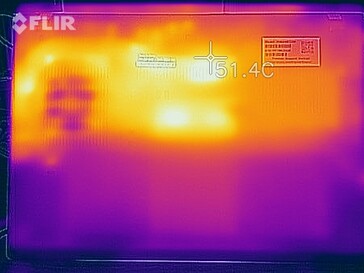 Mapa de calor: prueba de estrés (abajo)