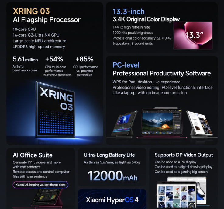 Características principales y especificaciones destacadas del Xiaomi Pad 9 Pro Max (traducción automática)
