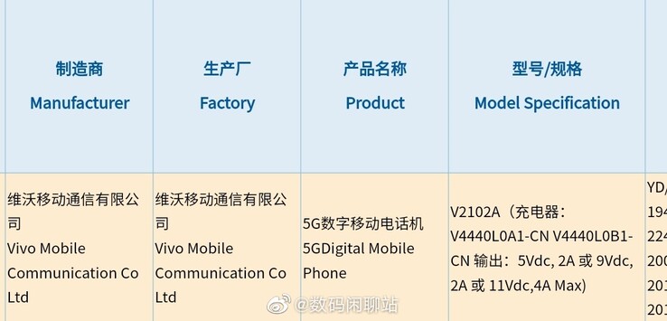 Un nuevo teléfono Vivo aparece en el 3C. (Fuente: Digital Chat Station vía Weibo)