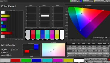 Espacio de color CalMan (Espacio de color objetivo: P3, Perfil: Natural)