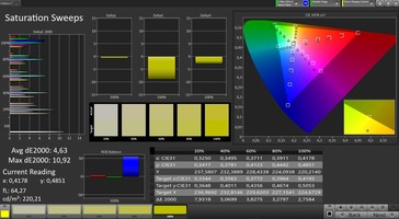 CalMAN: Saturación de color - Perfil estándar, espacio de color objetivo sRGB