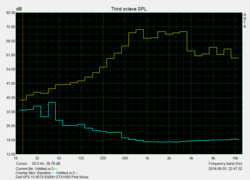 XPS 15 9570 Pink Noise