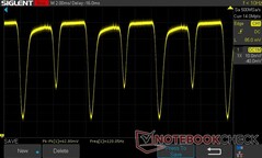 100% de luminosidad: 120 Hz de atenuación CC (60 Hz de frecuencia de actualización)