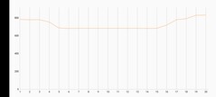 3DMark Wild Life Extreme