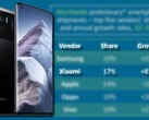 Xiaomi ha tenido un enorme crecimiento anual gracias a la popularidad de dispositivos como el Mi 11 Ultra. (Fuente de la imagen: Xiaomi/Canalys - editado)