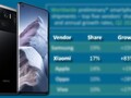 Xiaomi ha tenido un enorme crecimiento anual gracias a la popularidad de dispositivos como el Mi 11 Ultra. (Fuente de la imagen: Xiaomi/Canalys - editado)