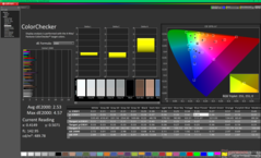 ColorChecker antes de la calibración