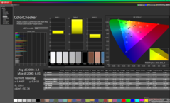 ColorChecker antes de la calibración (P3)