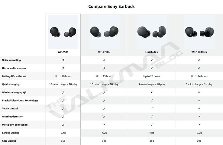 (Fuente de la imagen: The Walkman Blog)