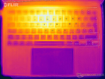 Mapa térmico del estrés (arriba)