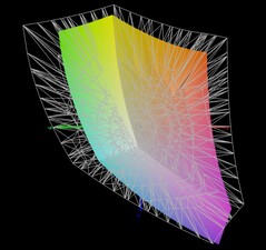 Pantalla de cobertura del espacio de color P3