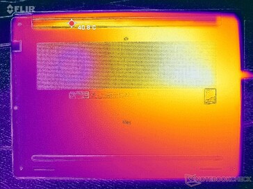 Prueba de estrés con Prime95+FurMark (nivel D)