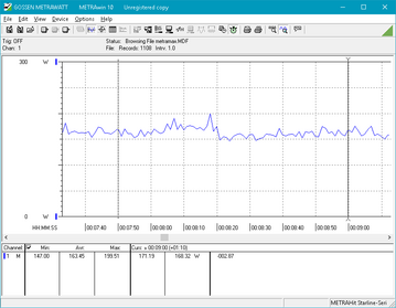 Prime95 + FurMark