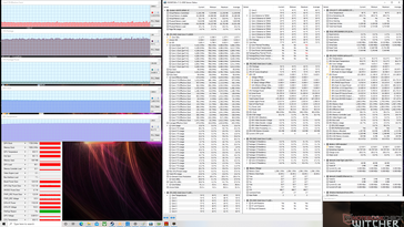 Witcher 3 stress (Modo Benchmark activado)