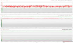 Relojes de CPU/GPU, temperaturas y variaciones de potencia durante el estrés de The Witcher 3