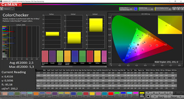 Colores mixtos (Perfil: sRGB, espacio de color objetivo: sRGB)