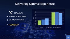El rendimiento del Intel Xe Max y del Xe iGPU en Metro Exodus y DOTA 2. (Fuente: Intel)