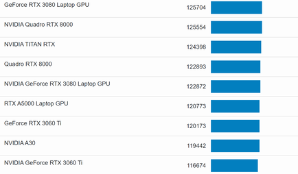 Otras GPUs (Fuente de la imagen: Geekbench)