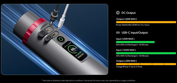 El PeakDo dispone de un puerto CC y un puerto USB-C.