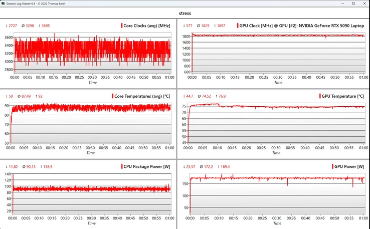 Prueba de estrés de datos de CPU/GPU