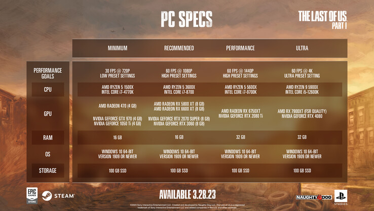 Requisitos del sistema de The Last of Us Part 1 para PC (imagen de Naughty Dog)