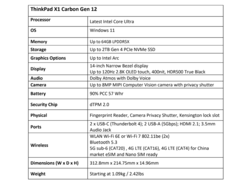 Ficha técnica del Lenovo ThinkPad X1 Carbon G12