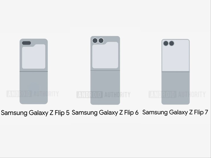 Imágenes filtradas (editadas) que muestran las pantallas de cubierta de Galaxy Z Flip 5, Z Flip 6 y Z Flip 7. (Fuente de la imagen: Android Authority)