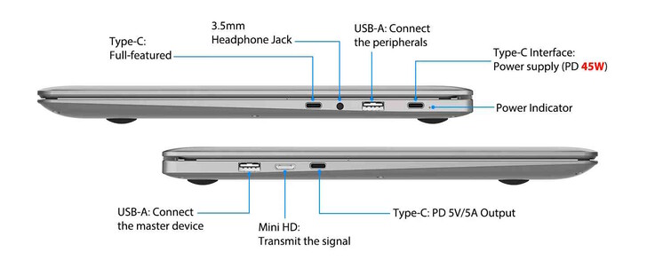 Dispone de numerosas conexiones. (Fuente de la imagen: Elecrow)