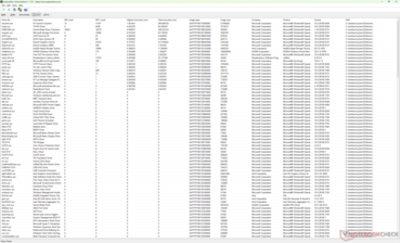 Lista de conductores