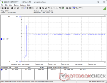 Prime95+FurMark tensión iniciada en la marca 10s
