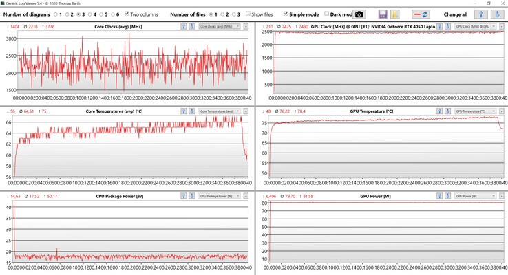 Datos de la CPU/GPU Witcher 3 (ajustes Ultra)