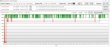 Reloj de memoria de la GPU