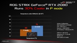 BIOS dual - temperaturas (fuente: Asus)