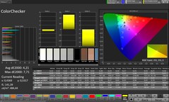 Precisión cromática CalMAN