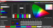 Espacio de colores (perfil: cálido, espacio de color: sRGB)