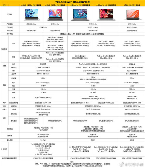 Hoja de datos en chino. (Fuente de la imagen: Lenovo)