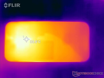 Prueba de estrés: Top