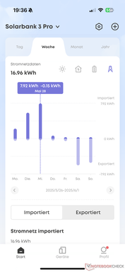 Datos semanales de la red eléctrica