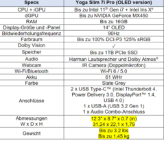 Lenovo Yoga Slim 7i Pro OLED - Especificaciones. (Fuente: Lenovo)
