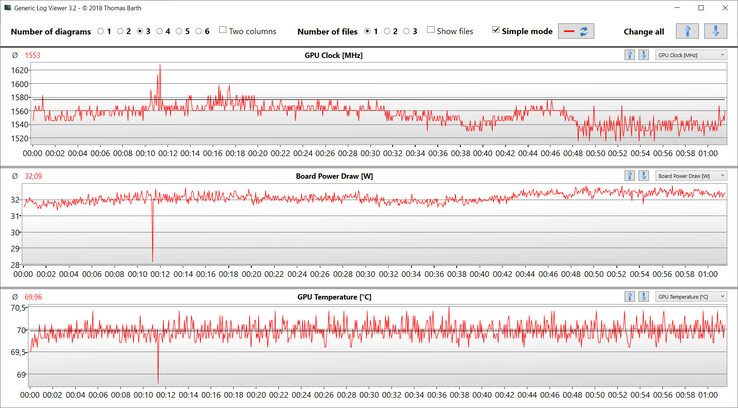 Mediciones de la GPU durante la prueba Witcher 3