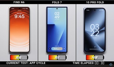 Oppo Find N6 vs Galaxy Z Fold 7 vs Google Pixel 10 Pro Fold velocidad de carga