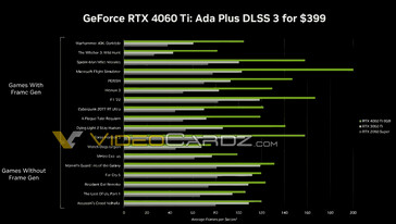 (Fuente de la imagen: NVIDIA vía VideoCardz)