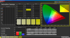 Saturación (calibrada)