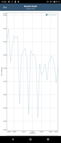 GFXBench - Manhatten 3.1